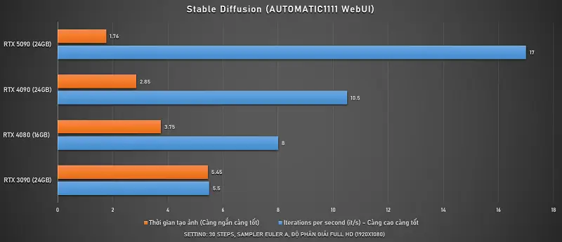 Lập trình viên AI và Machine Learning
